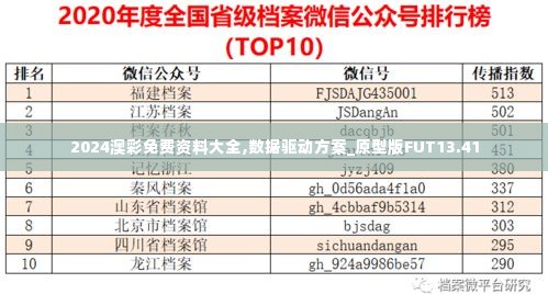 2024澳彩免费资料大全,数据驱动方案_原型版FUT13.41