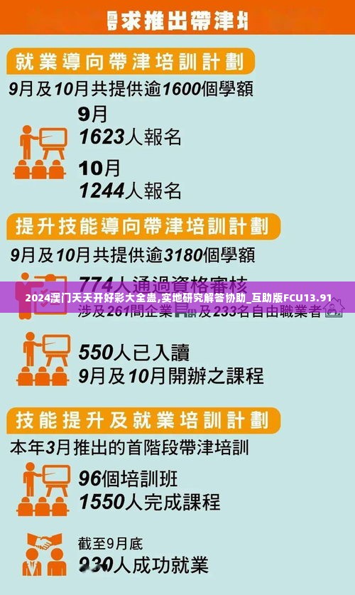 2024澳门天天开好彩大全蛊,实地研究解答协助_互助版FCU13.91