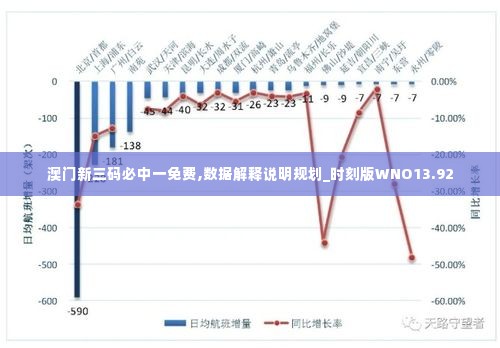 澳门新三码必中一免费,数据解释说明规划_时刻版WNO13.92