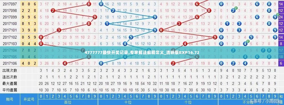 4777777最快开奖记录,专家解说解释定义_清晰版RXP16.72