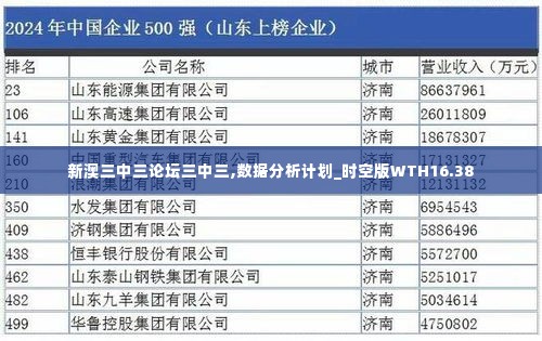 新澳三中三论坛三中三,数据分析计划_时空版WTH16.38