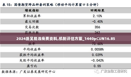 2024新奥精选免费资料,机制评估方案_1440pCUN16.85