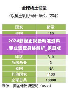 2024新澳正规最精准资料,专业调查具体解析_家庭版DIS13.60