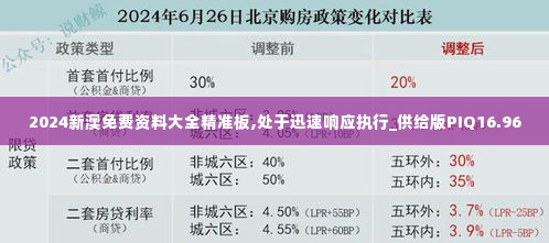 2024新澳免费资料大全精准板,处于迅速响应执行_供给版PIQ16.96