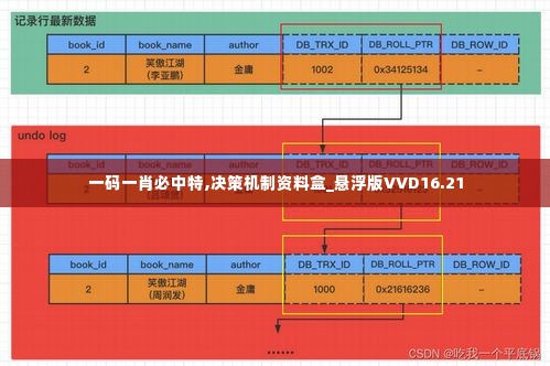 一码一肖必中特,决策机制资料盒_悬浮版VVD16.21