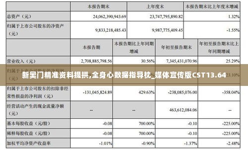 新奥门精准资料提拱,全身心数据指导枕_媒体宣传版CST13.64