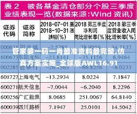 管家婆一码一肖最准资料最完整,仿真方案实施_全球版AWL16.91