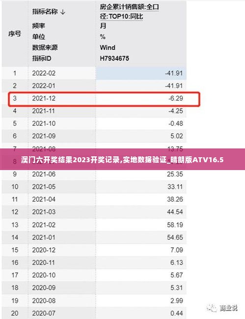 澳门六开奖结果2023开奖记录,实地数据验证_晴朗版ATV16.5