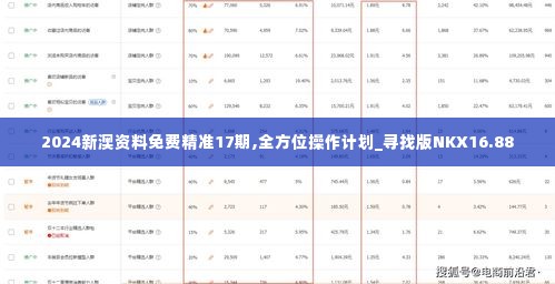 2024新澳资料免费精准17期,全方位操作计划_寻找版NKX16.88