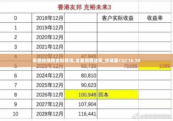 香港挂挂牌资料精选,全盘细明说明_快速版CQC16.30