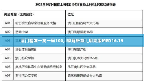 澳门精准一笑一码100,專家解析意見_明亮版MED16.19