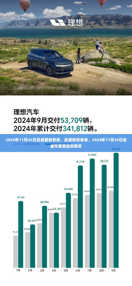 2024年11月25日武威市新闻速递，最新重要新闻概览