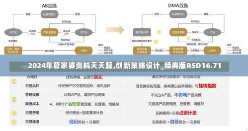 2024年管家婆资料天天踩,创新策略设计_经典版RSD16.71