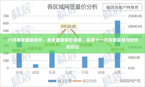 泰安最新房价走势揭秘，十一月新篇章与时代印记