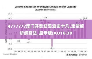 4777777澳门开奖结果查询十几,定量解析解释法_显示版JAO16.30