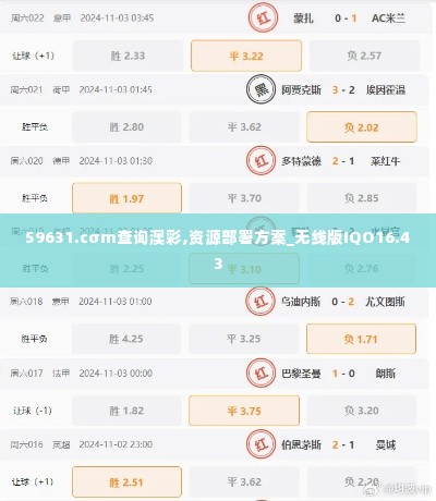 59631.cσm查询澳彩,资源部署方案_无线版IQO16.43