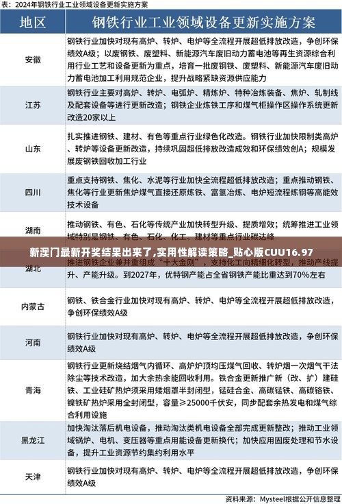 新澳门最新开奖结果出来了,实用性解读策略_贴心版CUU16.97