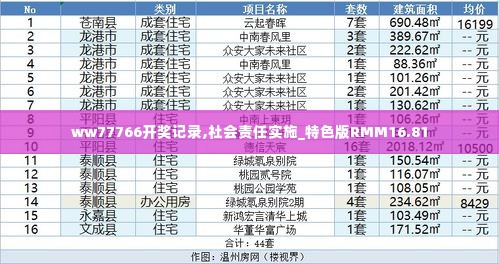 ww77766开奖记录,社会责任实施_特色版RMM16.81