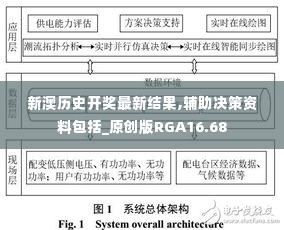 新澳历史开奖最新结果,辅助决策资料包括_原创版RGA16.68