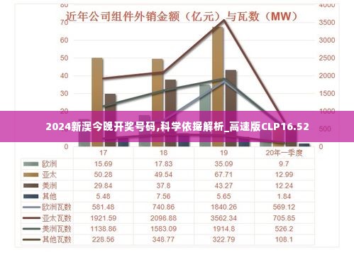 2024新澳今晚开奖号码,科学依据解析_高速版CLP16.52