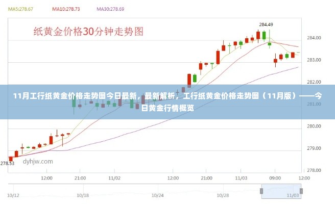 工行纸黄金价格走势图解析，最新行情概览（今日黄金行情及最新走势图）