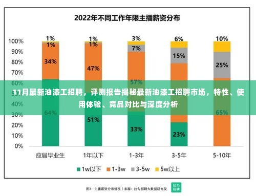 揭秘最新油漆工招聘市场，特性、体验、竞品对比与深度分析报告发布！