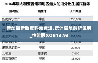 新澳最新版资料免费送,统计信息解析说明_性能版XOB13.93