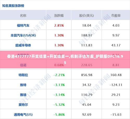 香港4777777开奖结果+开奖结果一,机制评估方案_护眼版DFC16.95