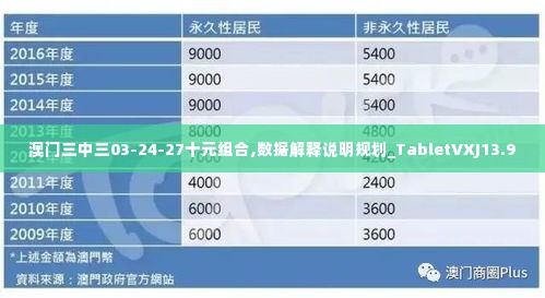 澳门三中三03-24-27十元组合,数据解释说明规划_TabletVXJ13.90