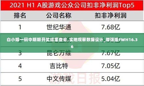 白小姐一码中期期开奖结果查询,实地观察数据设计_增强版FWH16.36