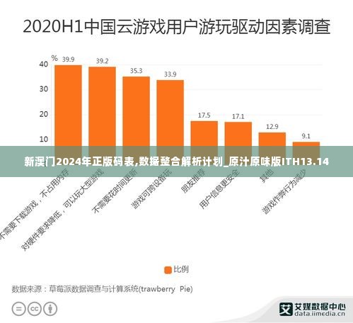 新澳门2024年正版码表,数据整合解析计划_原汁原味版ITH13.14