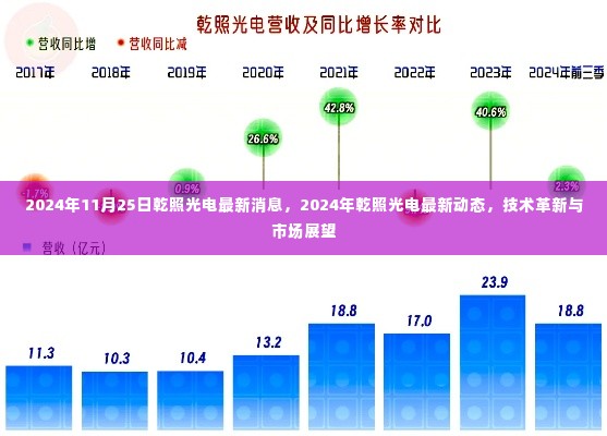 乾照光电技术革新与市场展望，最新动态与消息（2024年）