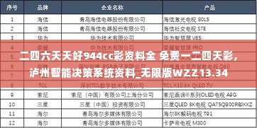 二四六天天好944cc彩资料全 免费一二四天彩,泸州智能决策系统资料_无限版WZZ13.34