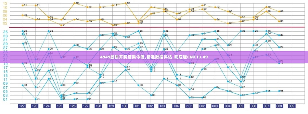 4949最快开奖结果今晚,精准数据评估_响应版CNX13.49