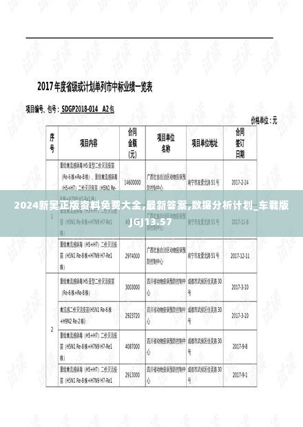 2024新奥正版资料免费大全,最新答案,数据分析计划_车载版JGJ13.57