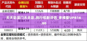 天天彩澳门天天彩,执行机制评估_多维版UPB16.80