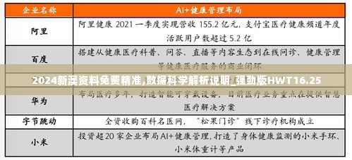 2024新澳资料免费精准,数据科学解析说明_强劲版HWT16.25