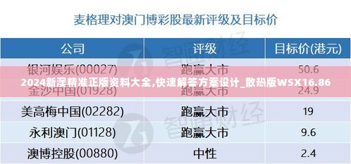 2024新澳精准正版资料大全,快速解答方案设计_散热版WSX16.86