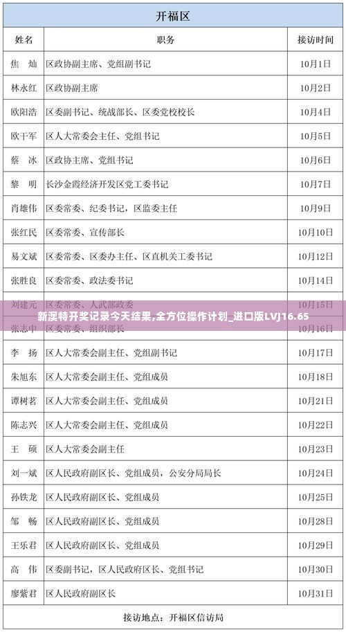 新澳特开奖记录今天结果,全方位操作计划_进口版LVJ16.65