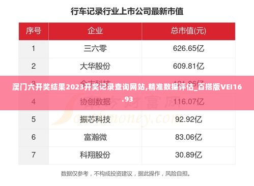 澳门六开奖结果2023开奖记录查询网站,精准数据评估_百搭版VEI16.93