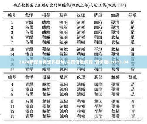 2024新澳免费资料图片,决策信息解释_装饰版LLO13.84