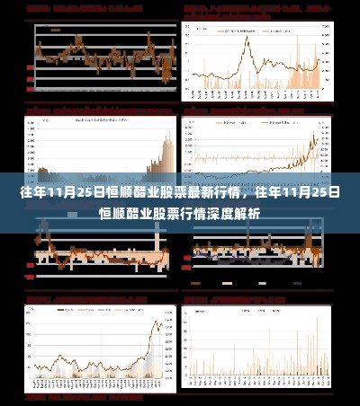 往年11月25日恒顺醋业股票行情解析及深度报告