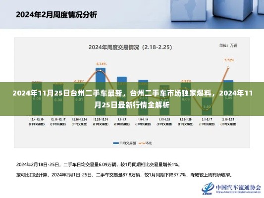 台州二手车市场独家爆料，最新行情全解析（2024年11月25日）