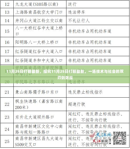 探究技术双刃剑效应，揭秘11月25日打眼最新动态的社会影响与反思