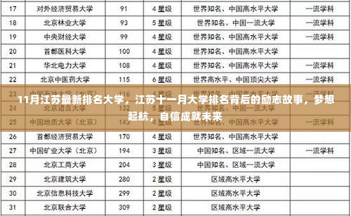 江苏最新排名大学背后的励志故事，梦想起航，自信铸就未来成功之路