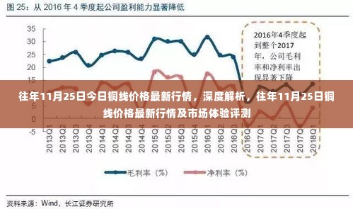 往年11月25日铜线价格深度解析与行情评测报告