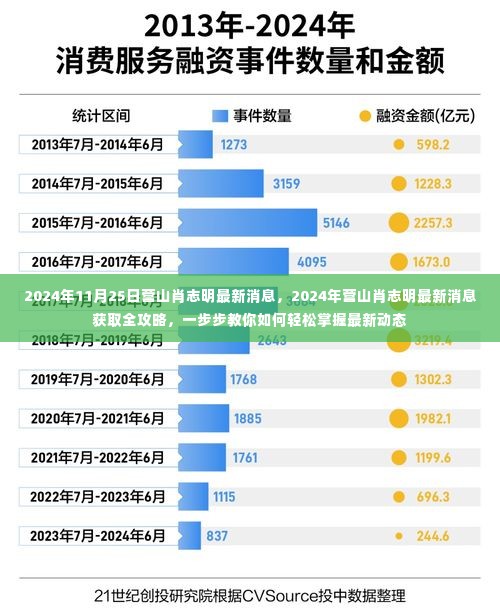 2024年营山肖志明最新消息全攻略，轻松掌握最新动态