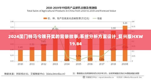 2024澳门特马今晚开奖的背景故事,系统分析方案设计_复兴版HXW19.84