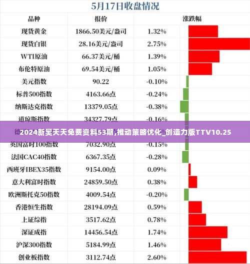 2024新奥天天免费资料53期,推动策略优化_创造力版TTV10.25