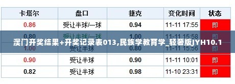 澳门开奖结果+开奖记录表013,民族学教育学_轻奢版JYH10.1